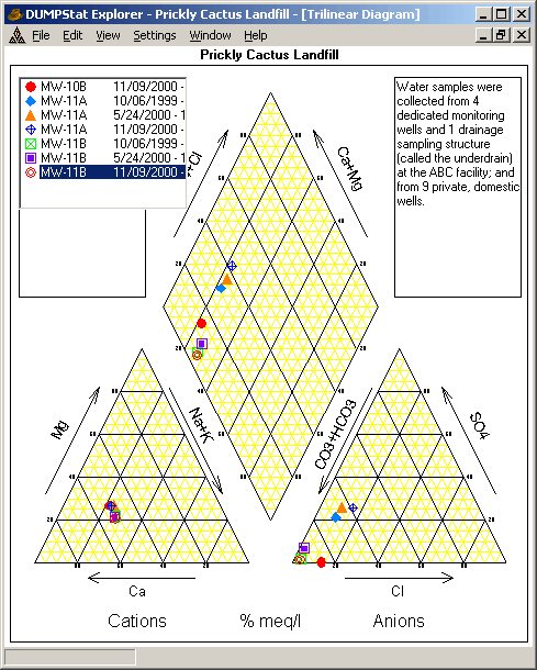 DUMPStat Explorer - Trilinear diagram
